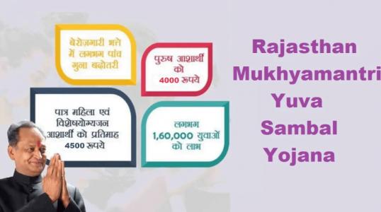 Mukhyamantri Yuva Sambal Yojana Logo