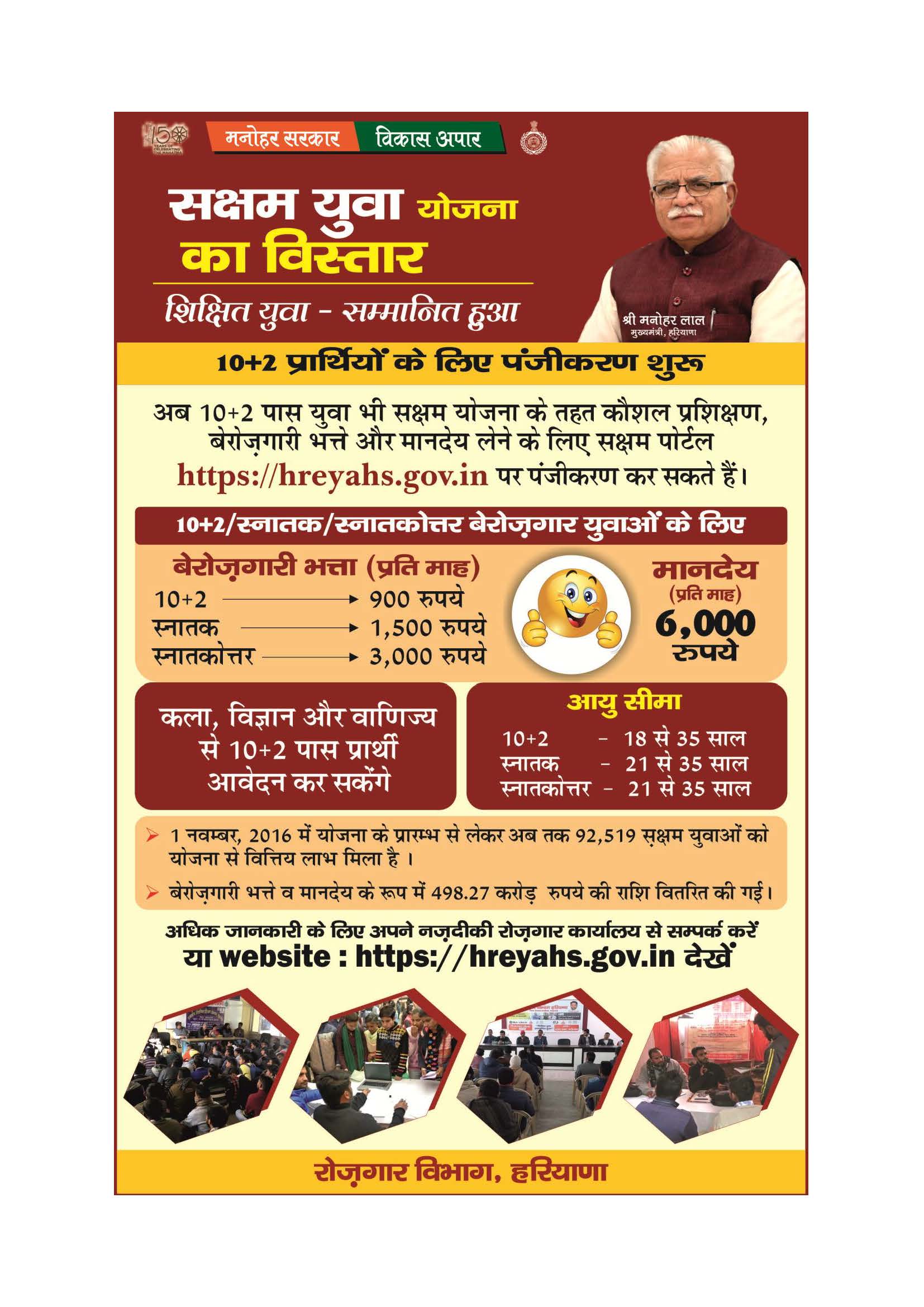 Haryana Saksham Yuva Unemployment Scheme | Govt Schemes India