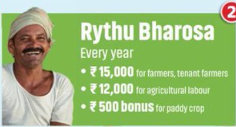 Telangana Rythu Bharosa Scheme Info