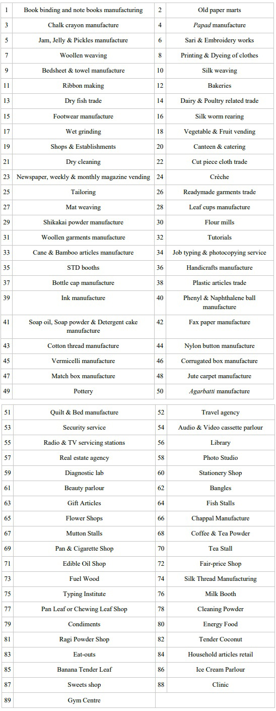 Udyogini Scheme businesses list