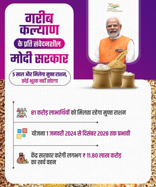 PM Garb kalyan Anna Yojana info