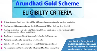 Assam Arundhati Gold Scheme Eligibility Criteria.