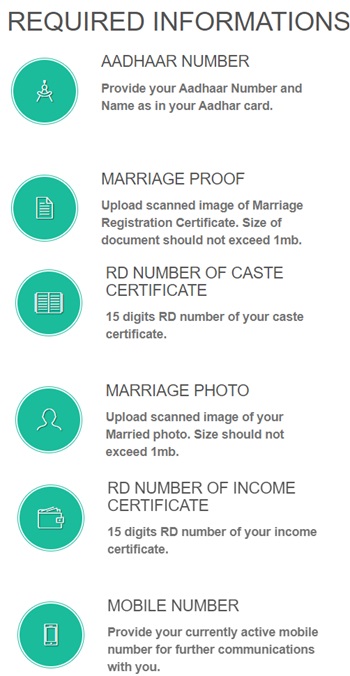 Karnataka Intra Caste Couple Marriage Assistance Scheme Documents Required