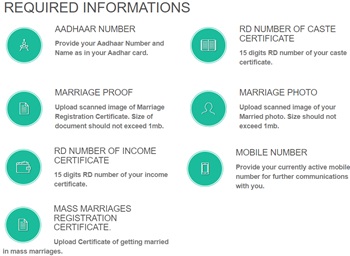 Karnataka Schedule Caste Marriage Assistance Scheme Documents Required