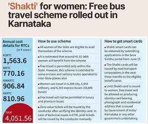 Karnataka Shakti Scheme Benefits.