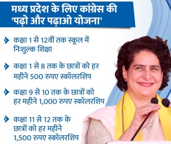 Madhya Pradesh Padho Padhao Yojana Benefits.