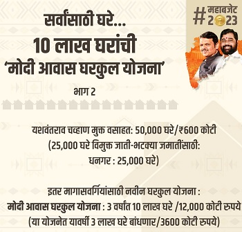 Maharashtra Modi Awas Gharkul Yojana Information.