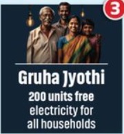 Telangana Gruha Jyothi Scheme Benefits.