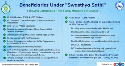 West Bengal Swasthya Sathi Scheme Eligible Beneficiaries