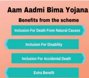 Aam Aadmi Bima Yojana Logo