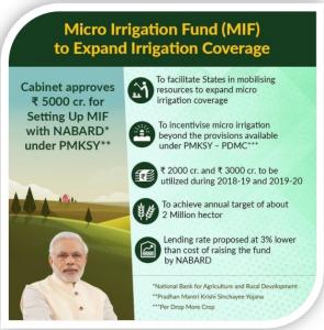 Micro Irrigation Fund Logo