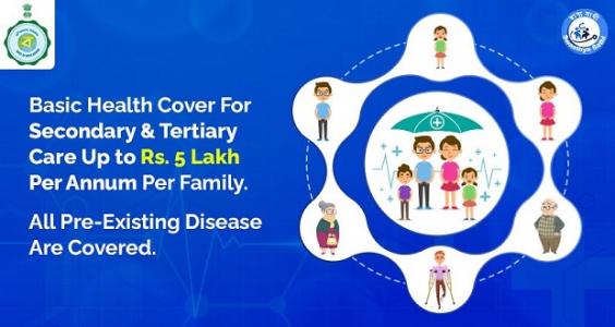 Buying Health Insurance in India - 13 point checklist guide