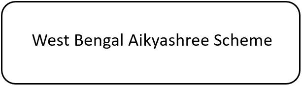 West Bengal Aikyashree Scheme Logo