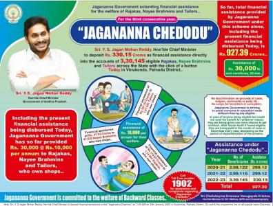 Jagananna Chedodu Scheme Logo