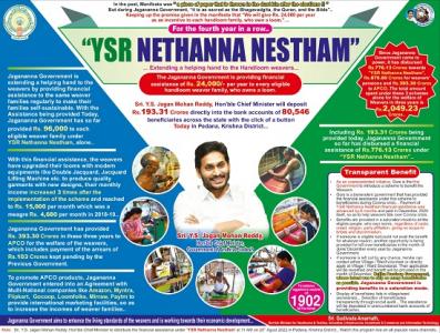 YSR Nethanna Nestham Scheme Logo