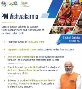 PM Vishwakarma Yojana Information Logo