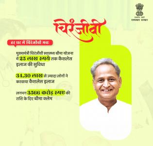 राजस्थान मुख्यमंत्री चिरंजीवी स्वास्थ्य बीमा योजना लोगो।