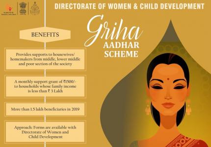 Goa Griha Aadhar Scheme Benefits