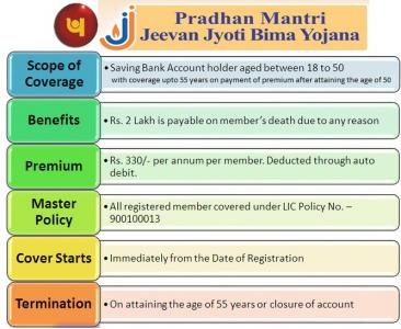 Pradhan Mantri Jeevan Jyoti Bima Yojana Information
