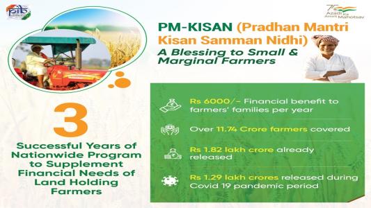 PM Kisan Samman Nidhi Scheme Poster Image